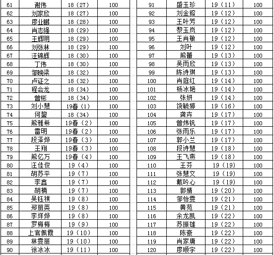 "停課不停學(xué)、隔疫不隔愛"南昌向遠(yuǎn)軌道技術(shù)學(xué)校流量補(bǔ)助暖人心活動”