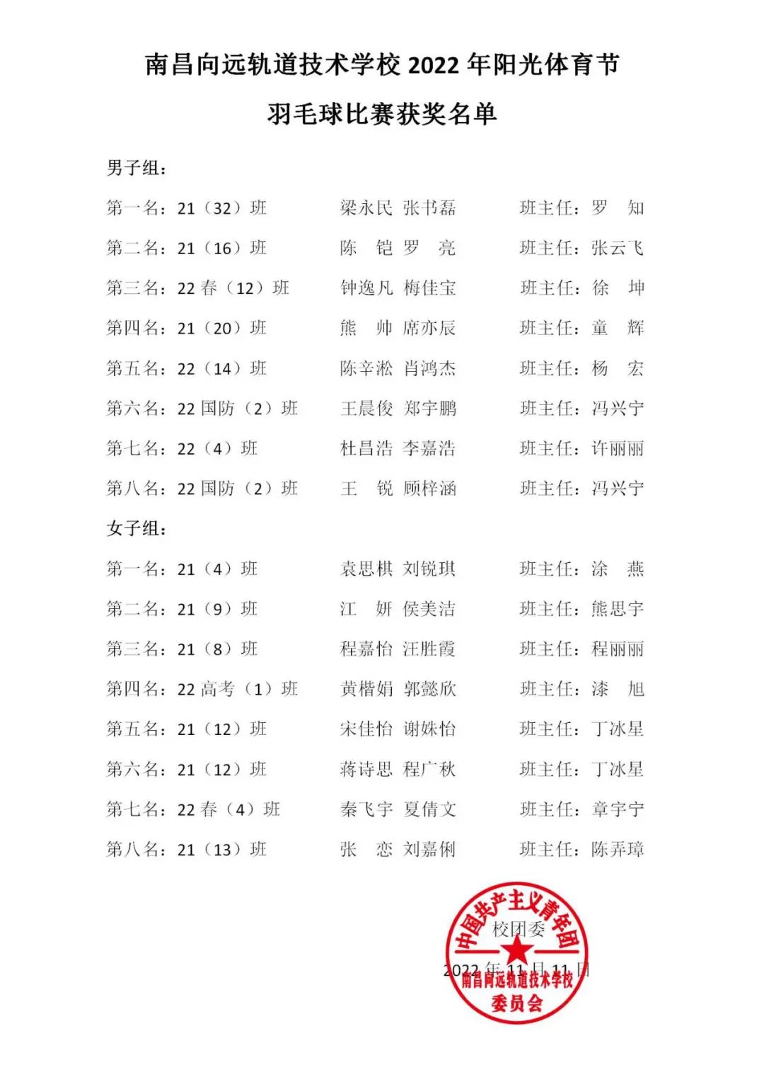 南昌向遠(yuǎn)軌道技術(shù)學(xué)校2022年陽光體育節(jié)系列賽之羽毛球比賽圓滿落幕