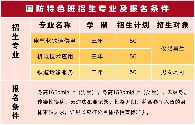 南昌向遠軌道技術(shù)學校國防特色班