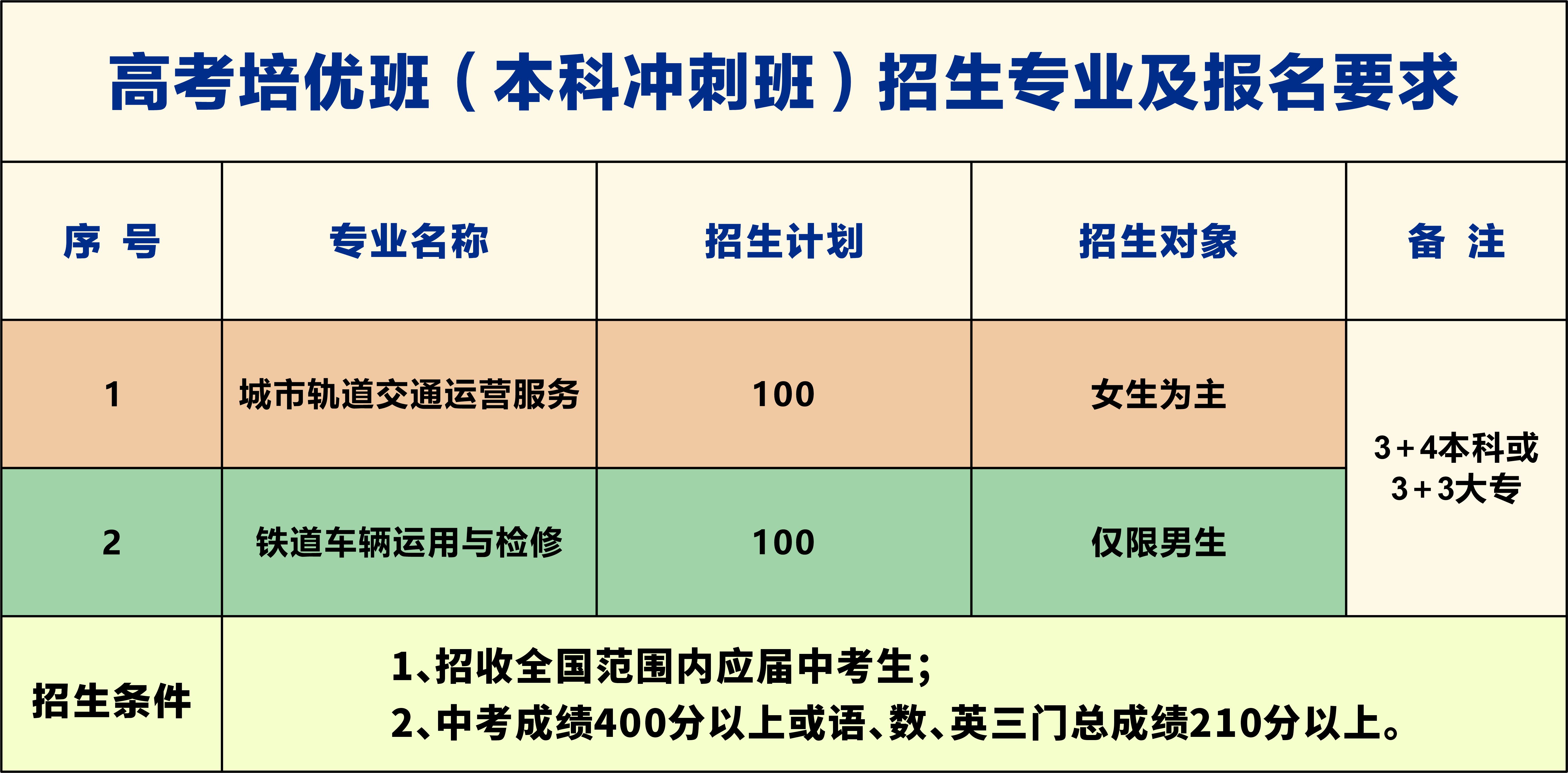 南昌向遠軌道技術(shù)學校高考培優(yōu)班