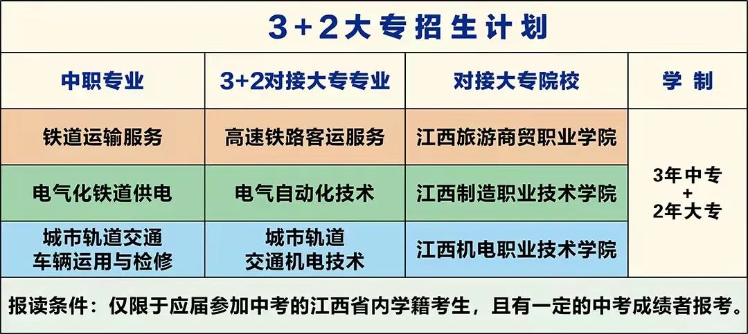 南昌向遠軌道技術(shù)學校3+2大專班