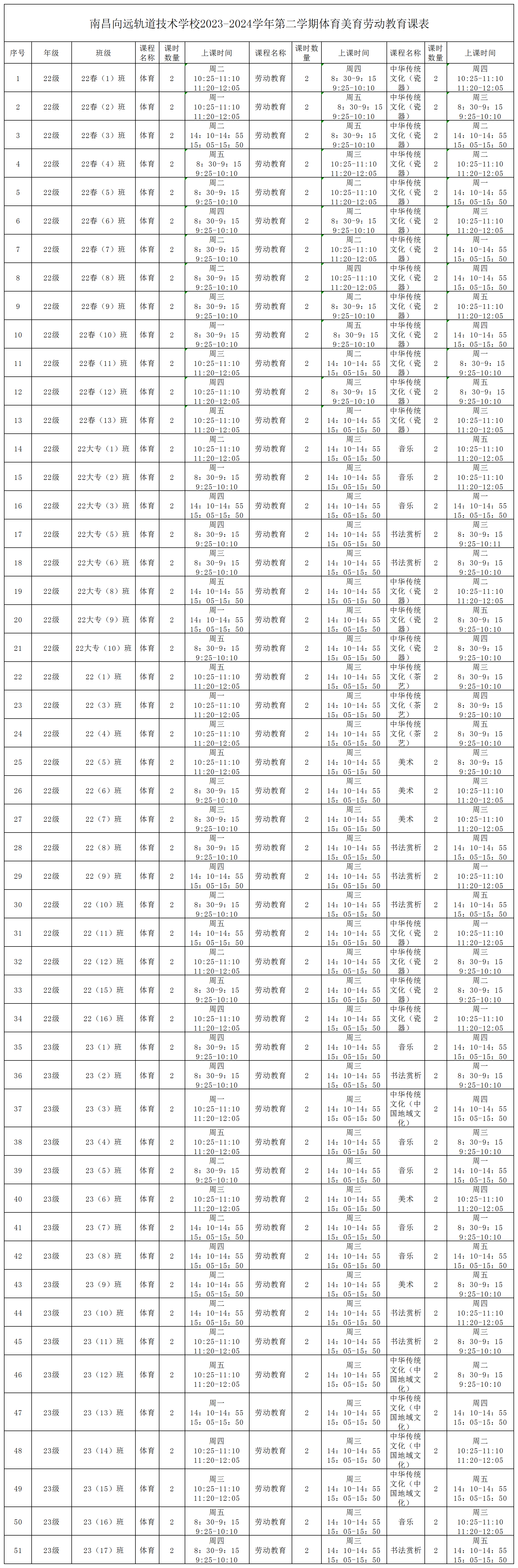 南昌向遠軌道技術(shù)學(xué)校2023-2024學(xué)年第二學(xué)期體育美育勞動教育課表