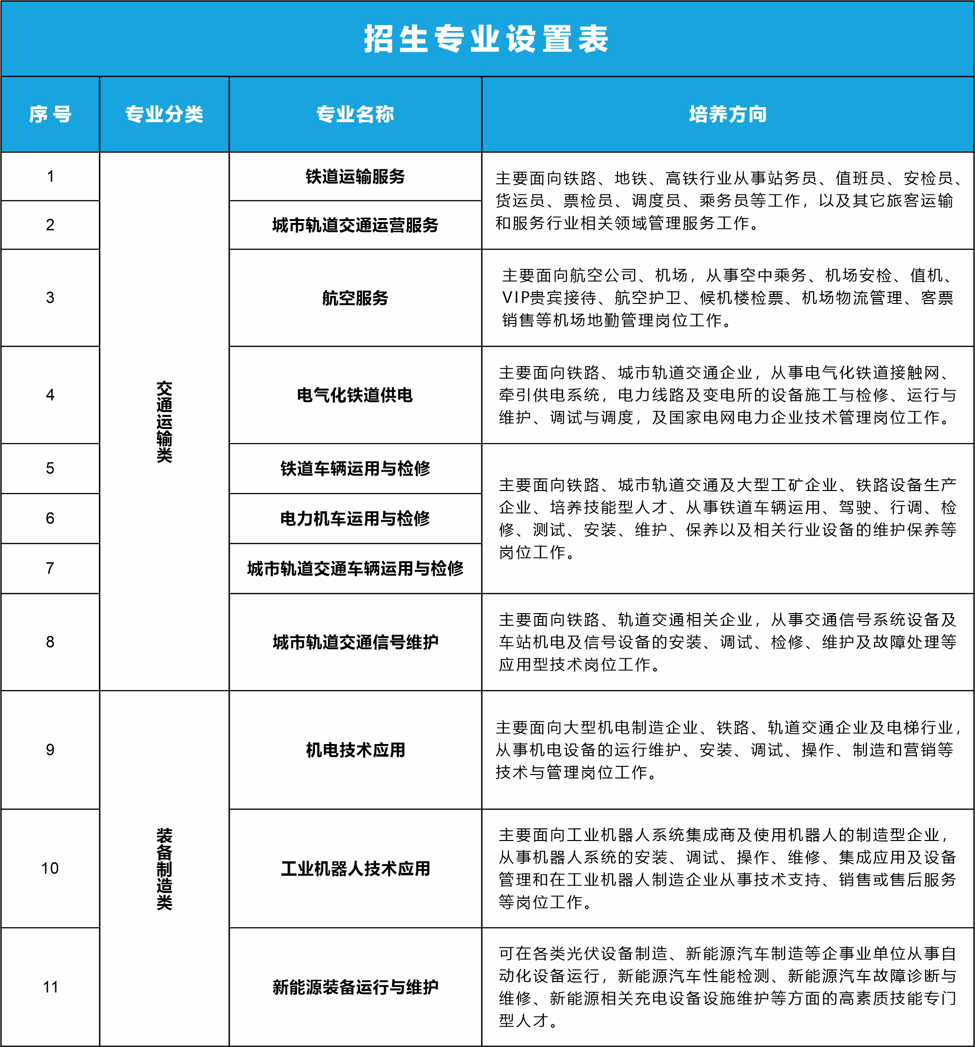 南昌向遠軌道技術(shù)學(xué)校2024年秋季招生簡章