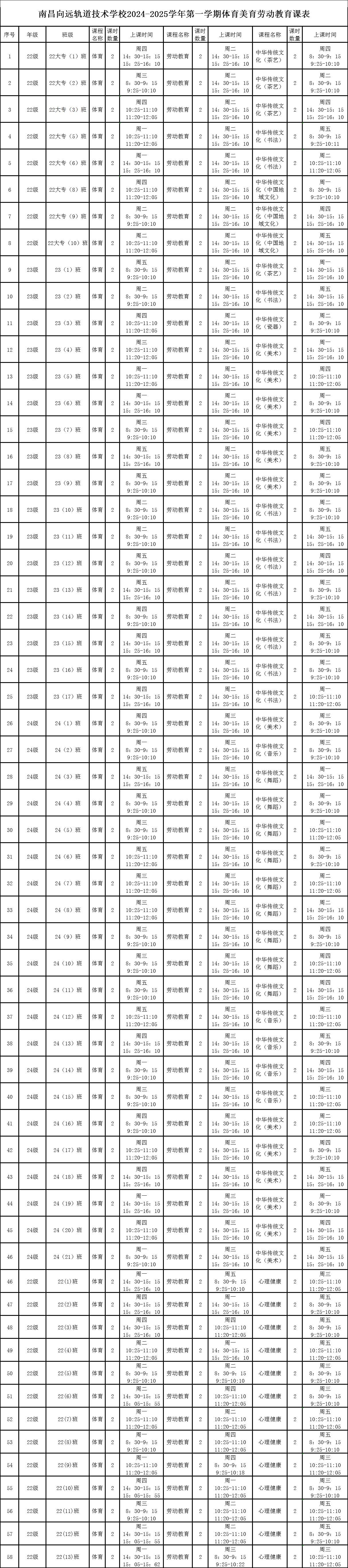 南昌向遠軌道技術(shù)學(xué)校2024-2025學(xué)年第一學(xué)期體育美育勞動教育課表