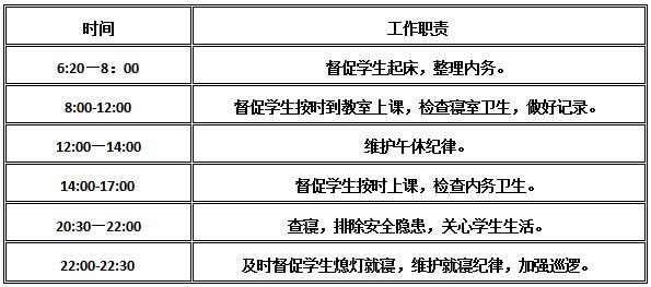 南昌向遠軌道技術學校宿舍值班老師工作職責