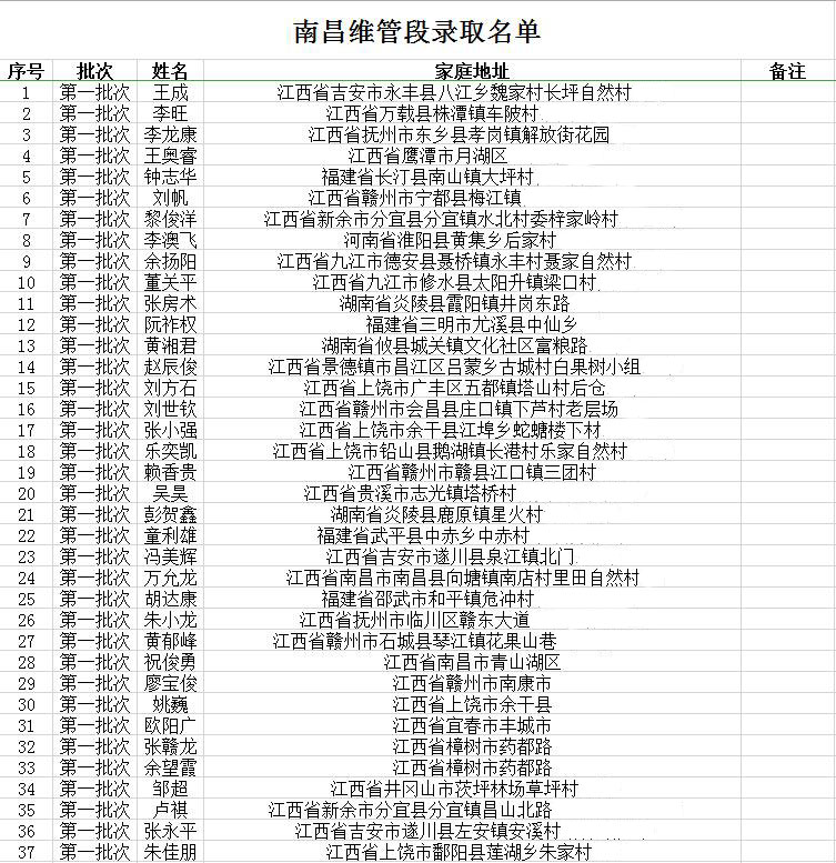 南昌向遠軌道技術(shù)學校中鐵電氣化運管公司南昌維管段錄取名單