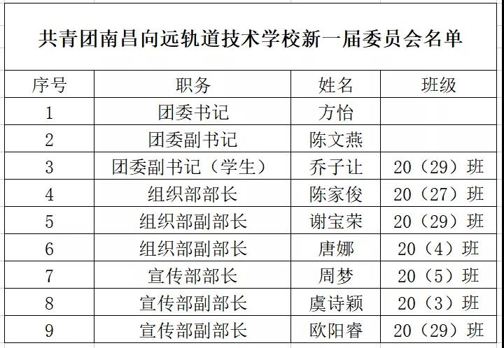 共青團(tuán)南昌向遠(yuǎn)軌道技術(shù)學(xué)校第一次代表大會隆重召開