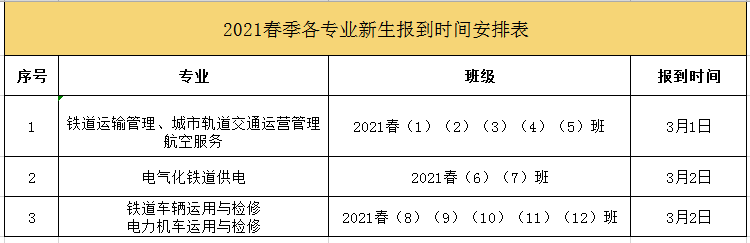 南昌向遠(yuǎn)軌道技術(shù)學(xué)校2021春季新生開(kāi)學(xué)通知