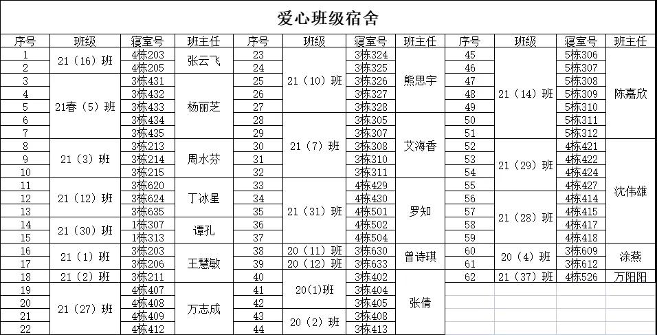 南昌向遠軌道技術(shù)學校舉行“獻愛心，報社會”衣物捐贈活動