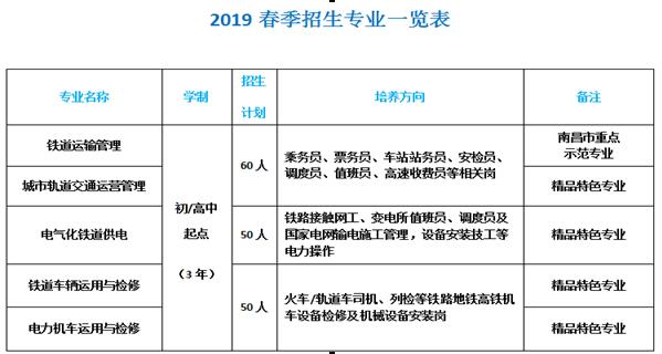 南昌向遠(yuǎn)軌道技術(shù)學(xué)校2019年春季招生正式啟動