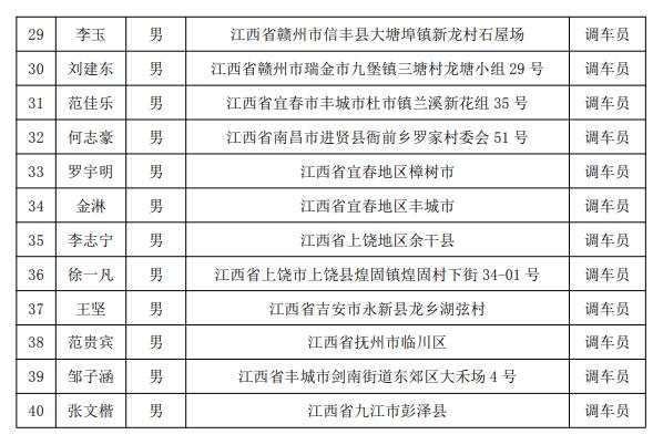 福建三鋼集團有限公司鐵路運輸部來南昌向遠軌道技術(shù)學(xué)校進行人才選拔