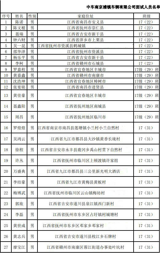 中車(chē)南京浦鎮(zhèn)車(chē)輛有限公司通過(guò)面試人員名單